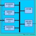 Guide to Diagnosing and Repairing ECU Control Anomalies