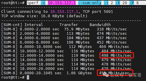 Performance Comparison of Different Encryption Algorithms in OpenVPN