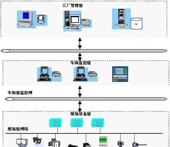 Fundamentals of Profibus Bus Technology