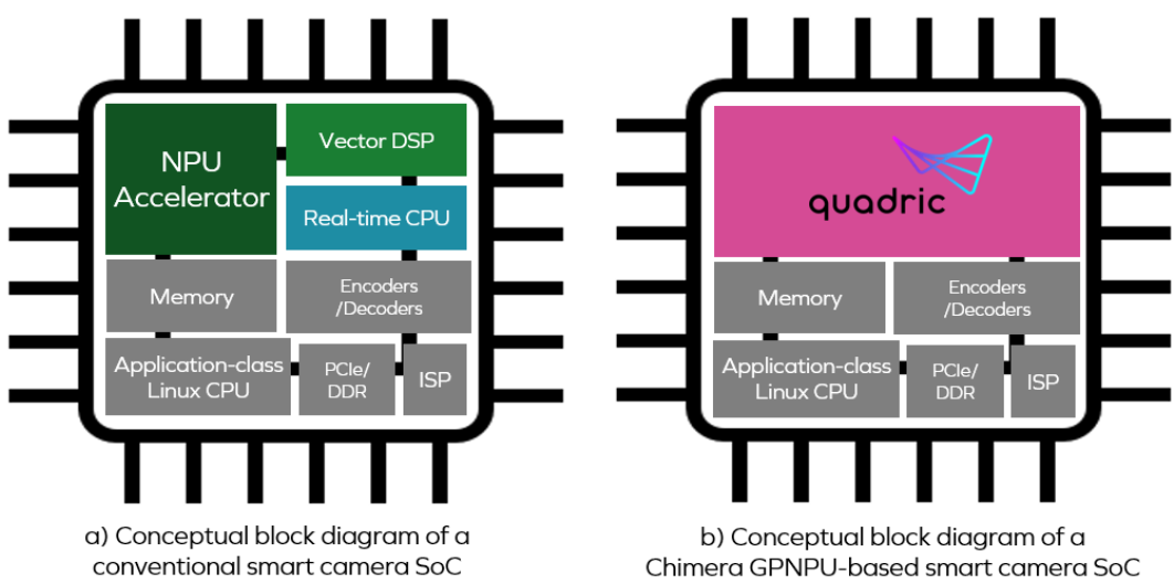 A New Hybrid Processor Integrating CPU, DSP, and NPU Functions