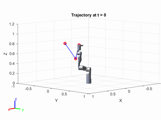 Building a Robot in Three Steps with MATLAB