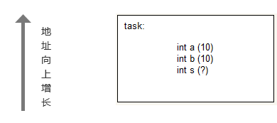 AWorks Programming: Memory Management in Embedded C Language