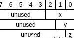 Understanding Bit Fields in C and Their Applications in Embedded Programming