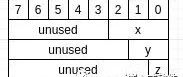 Understanding Bit Fields in C and Their Applications in Embedded Programming