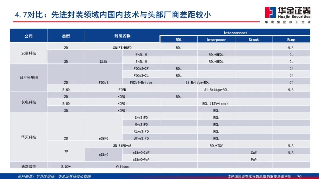 Wafer Processing Manufacturer Shares: Detailed Explanation of 2.5D/3D Packaging PPT