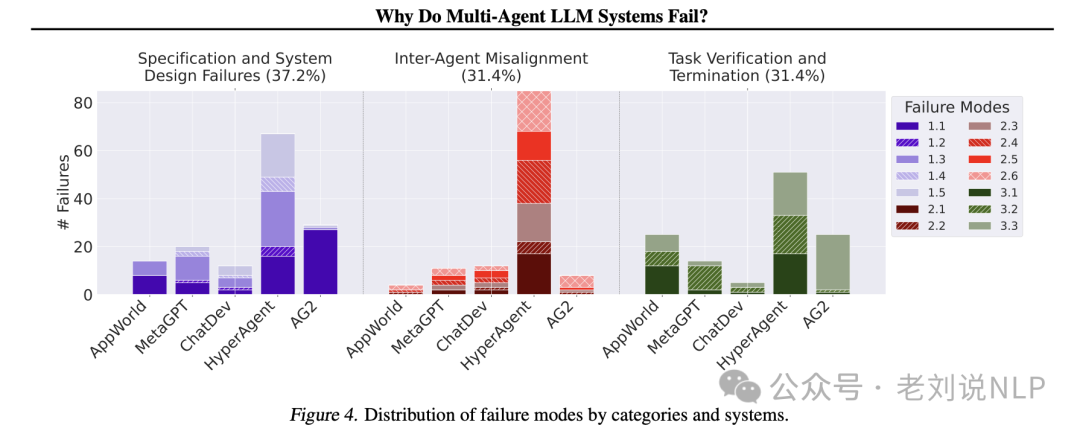 Why Multi-Agent Systems Fail? Two Interesting Experimental Conclusions on R1 Class Reasoning Model Training and Inference
