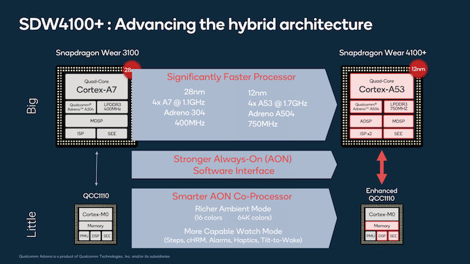 Can Android Watches Surpass the Apple Watch? This Chip Might Be the Turning Point