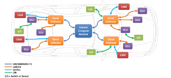 Software-Defined Vehicles: Insights on NXP S32G in Domain Control Applications