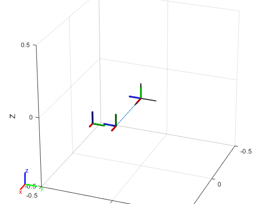 Building a Robot in Three Steps with MATLAB