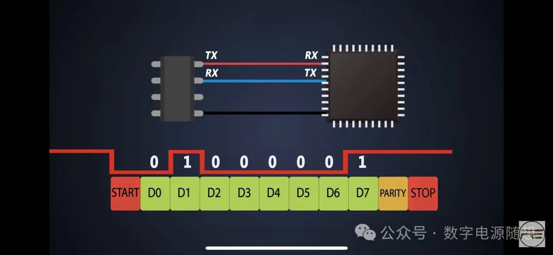 Digital Power Software Interview: How to Answer UART Communication Questions for Microcontrollers?