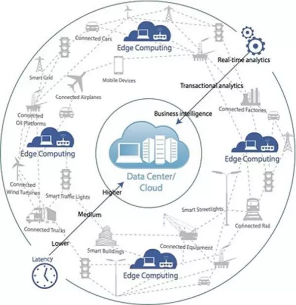 Edge Computing: Moving Towards Edge Intelligence | 100 Terms of Industry 4.0 (No. 777)