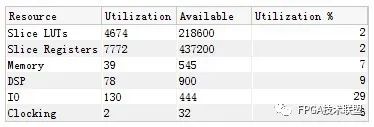 Summary of Low Power Design Methods for FPGAs