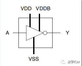 Low Power Design | Always-On Logic Cells