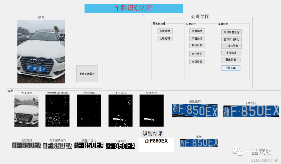 License Plate Recognition Based on MATLAB GUI Convolutional Neural Network (CNN) with Source Code