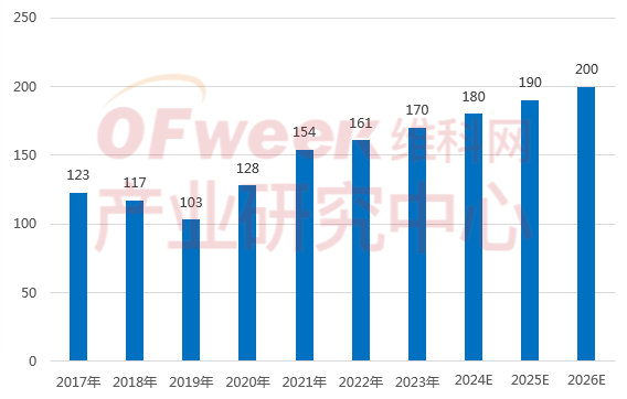 Top 20 Chinese PLC Companies