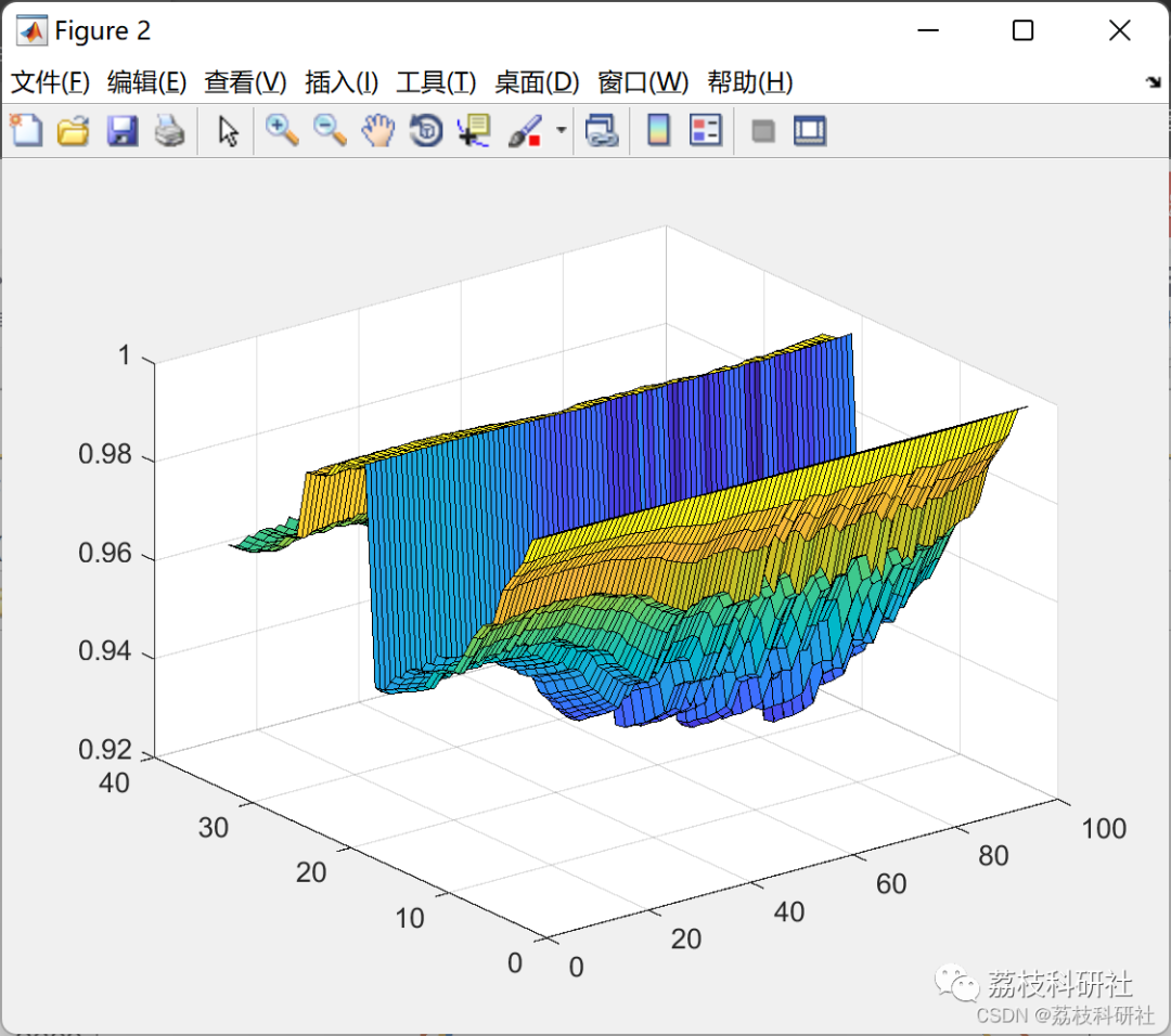 Real-time Scheduling Strategy for Electric Vehicles Based on V2G Technology (Matlab Code Implementation)