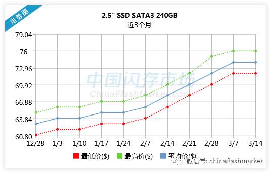 NAND Flash Supply Remains Tight in 2017, Intel: SSDs Will Prioritize Data Center Applications