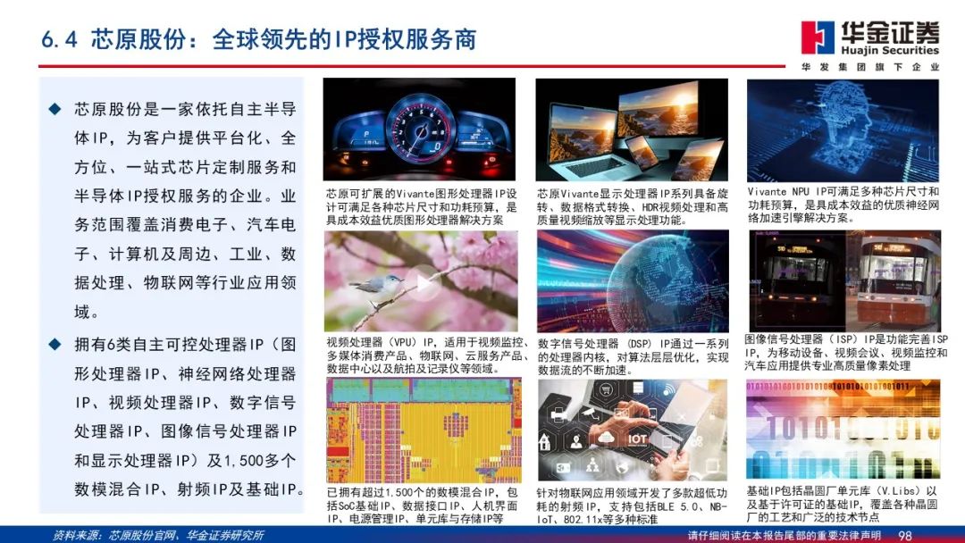 Wafer Processing Manufacturer Shares: Detailed Explanation of 2.5D/3D Packaging PPT