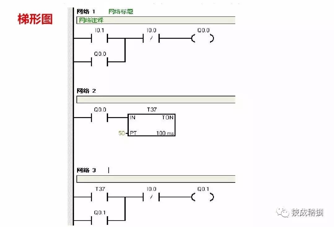 Introduction to PLC Control: Siemens PLC Wiring Diagrams and Ladder Diagram Program Examples