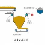 Animated Diagrams! Principles of 40 Types of Sensors, All in One Go!