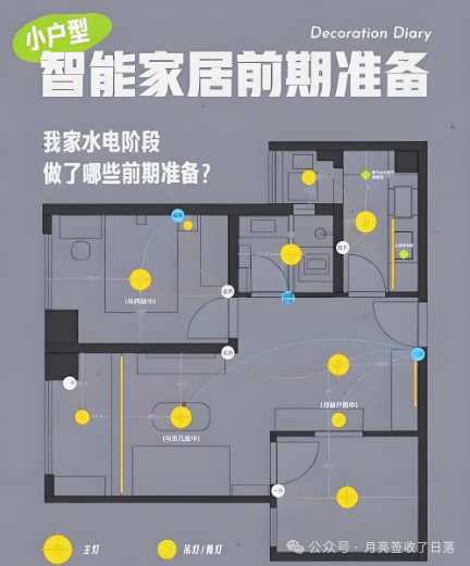 How Electricians Can Expand Their Business and Enhance Skills in the Wave of Smart Home Technology