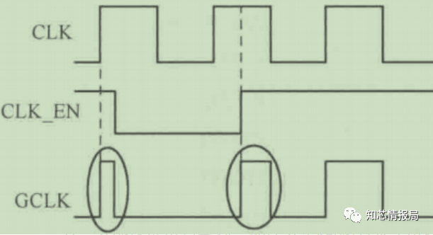 Low Power Design in Digital Chips