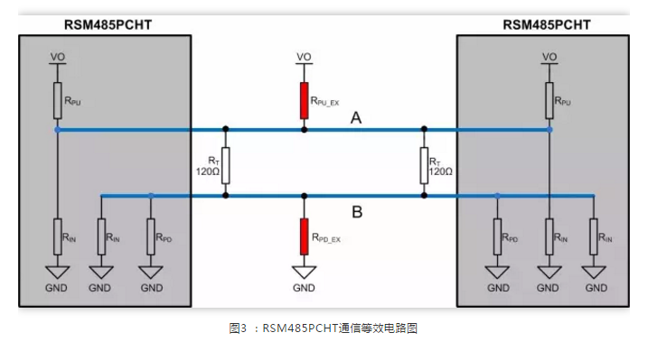 How to Choose Pull-Up and Pull-Down Resistors for RS-485?