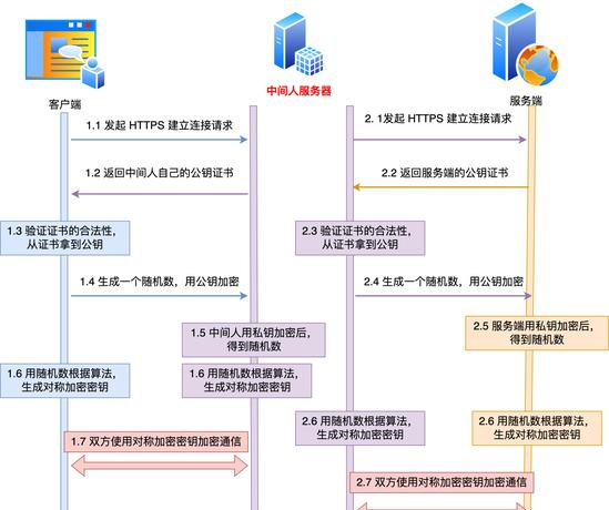 Apache HttpClient: The Messenger of Network Requests!