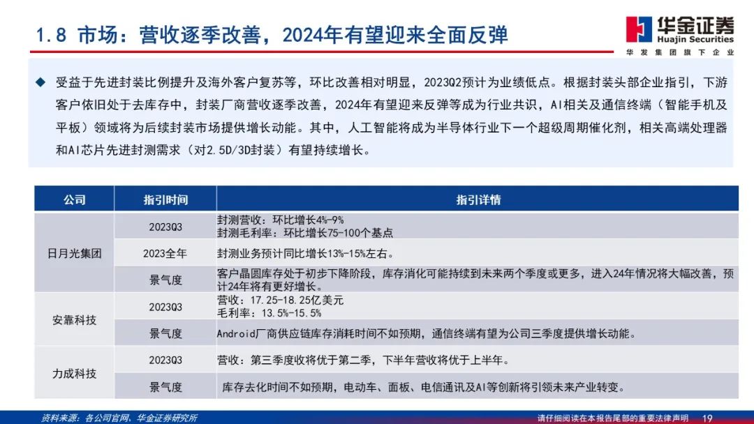 Wafer Processing Manufacturer Shares: Detailed Explanation of 2.5D/3D Packaging PPT