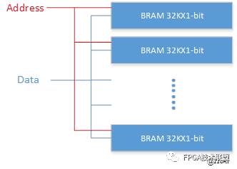 Summary of Low Power Design Methods for FPGAs