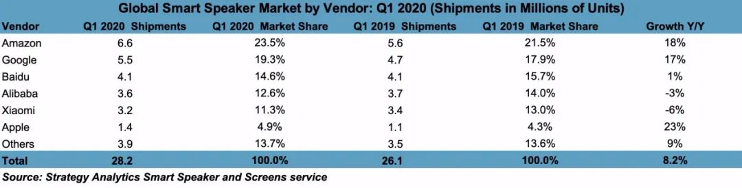 Smart Speakers: The Mainstreaming of the Market is Inevitable