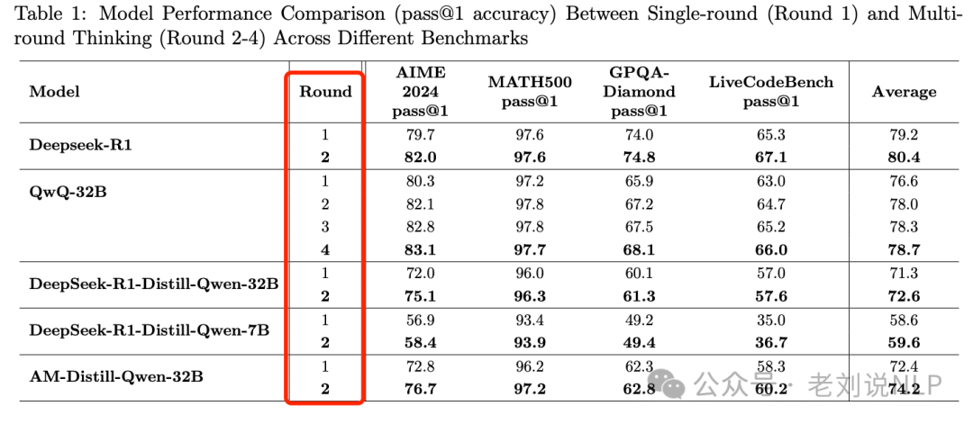 Why Multi-Agent Systems Fail? Two Interesting Experimental Conclusions on R1 Class Reasoning Model Training and Inference