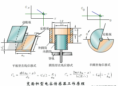 Dynamic Working Principles of Sensors: Gain Knowledge in Minutes!