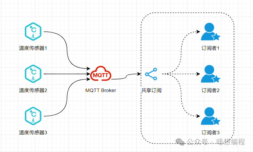MQTT 5.0: Enhanced Security Features
