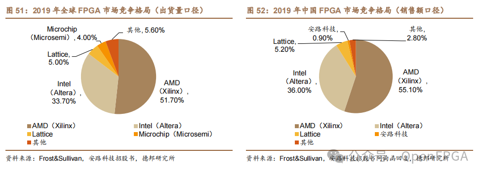 The Rise of Domestic FPGAs: Can They Break Xilinx's Monopoly?