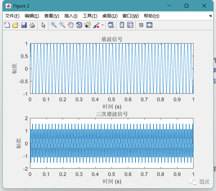 Simulating Third Harmonic Generation with MATLAB