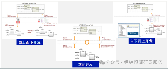 Introduction to ECU Control Software Development and Testing