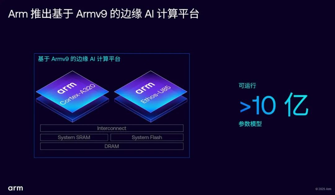 AI Accelerates Towards the Edge: Armv9 Debuts in IoT, Supporting IoT Upgrades