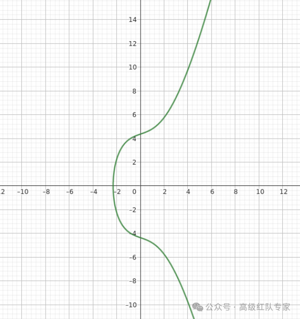 [MalDev-17] Custom Encryption Algorithms and Elliptic Curves