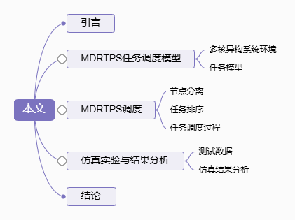 Recommended Article | Multi-DAG Real-Time Scheduling Algorithm for Embedded Testing Platforms