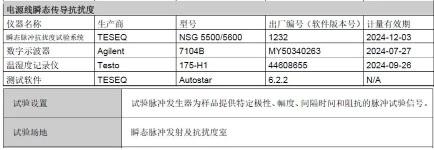 Automotive Grade Testing of ECUs: DV Testing (Part 11: EMC Standards and Testing - 6)