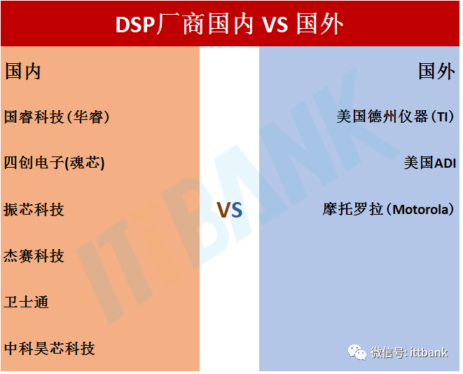 Domestic vs. International DSP Manufacturers (Including the Strongest DSP Illustrated Guide)