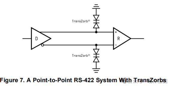Mastering RS-232, RS-485, and RS-422 Standards and Application Design