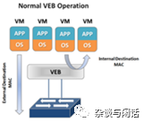 Network Virtualization: Everything You Need to Know