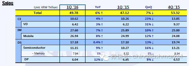 Rational Analysis: NAND Flash Shortages and Price Increases Will Continue Until Year-End
