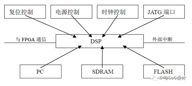 Understanding DSP: What is a Digital Signal Processor?