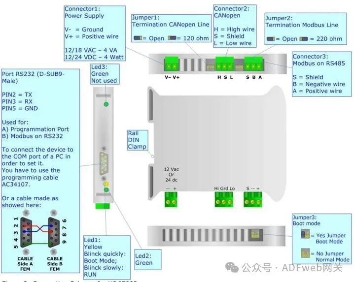 CANopen to Modbus Slave – Gateway Converter
