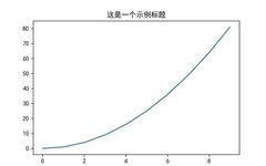Learn MATLAB Plotting: A Step-by-Step Guide
