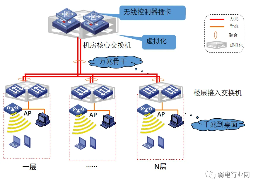 How to Network Between Intranet, Extranet, and Device Networks? Wiring Solutions Explained