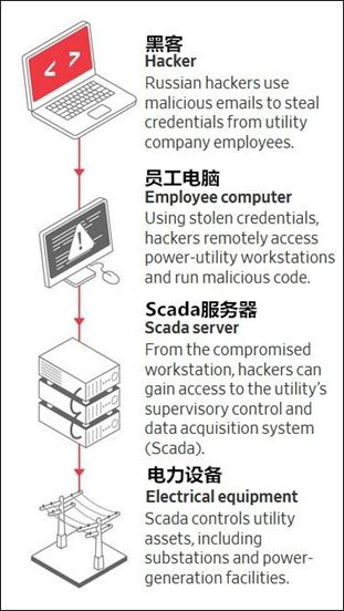 Siemens SPPA-T3000 Control System Exposes Critical Vulnerabilities, Leaving Global Power Plants at Risk!